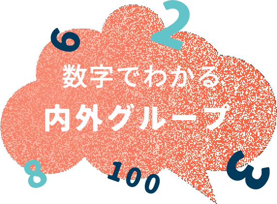 数字でわかる内外グループ